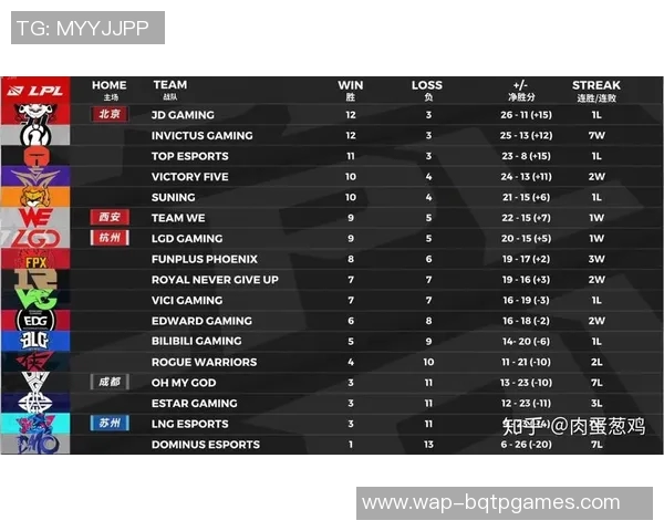 职业联赛中TES战队状态分析与表现评估探讨 职业联赛中TES战队状态分析与表现评估探讨
