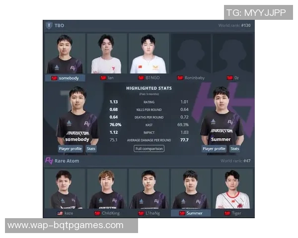 最新CSGO团队协作排名揭晓TOP10WE领跑S15LOL赛事引发热议