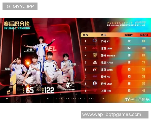 和平精英专题深度解析JDG战队在S15LOL赛季中的技术策略与表现 和平精英专题深度解析JDG战队在S15LOL赛季中的技术策略与表现