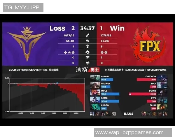 最新英雄联盟耐力排行榜揭晓FPX战队稳居第一名实时数据
