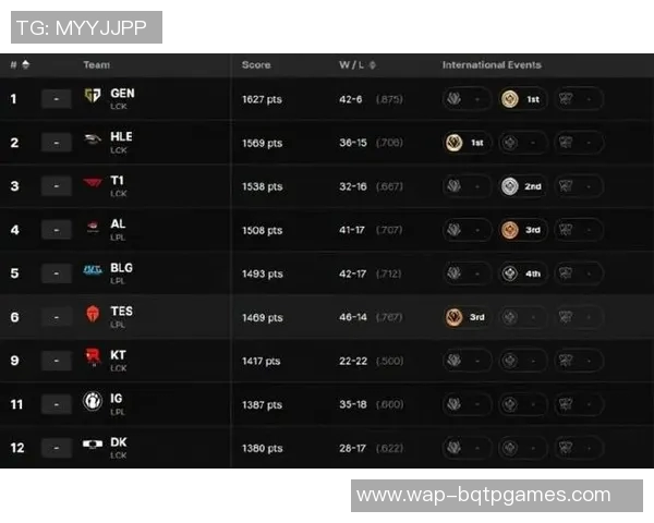 esports数据热议BLG战队在英雄联盟中的意识变革与战术创新探索 esports数据热议BLG战队在英雄联盟中的意识变革与战术创新探索