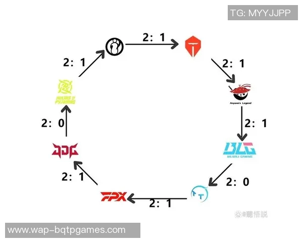 esports最新数据赛后复盘JDG与TES对决中的战术意识与团队配合分析