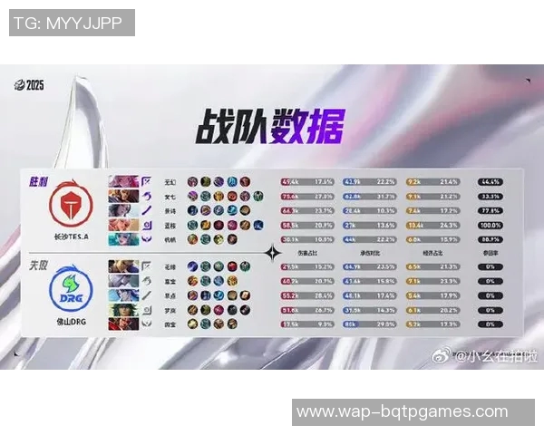 最新王者荣耀技术排行榜揭晓TES战队领跑全场实力不容小觑 最新王者荣耀技术排行榜揭晓TES战队领跑全场实力不容小觑