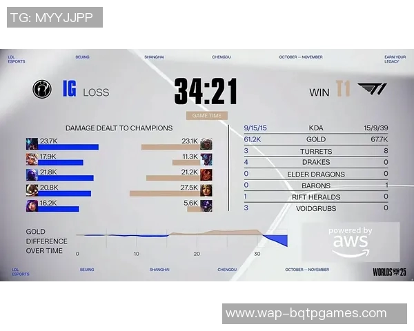 2026电竞新闻S15LOL比赛中IG中路表现分析及其对比赛结果的影响探讨 2026电竞新闻S15LOL比赛中IG中路表现分析及其对比赛结果的影响探讨