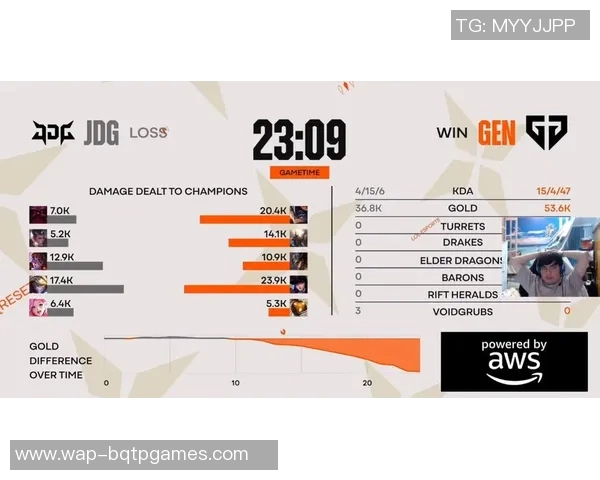2026电竞新闻世界大师赛中JDG团队配合表现分析与战术解读